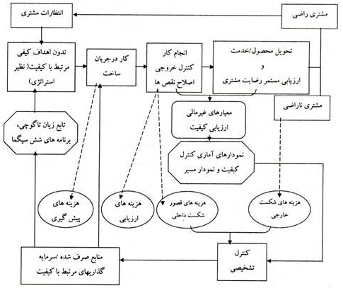 نمودار چارچوب جامع مدیریت کیفیت جامع